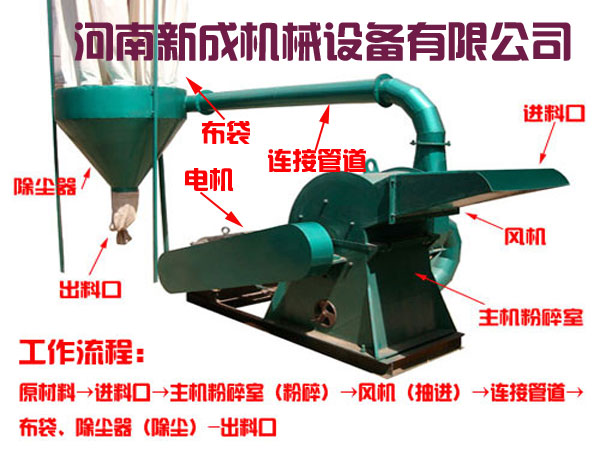 竹木粉碎機設(shè)備哪里有